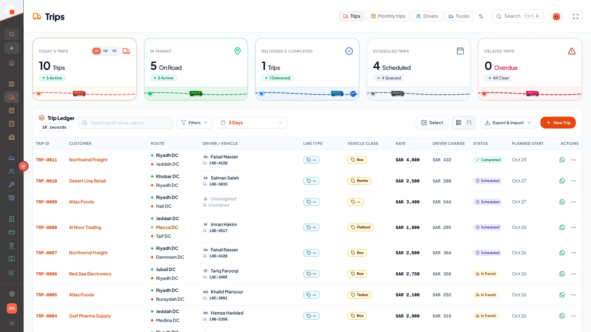 Trip ledger